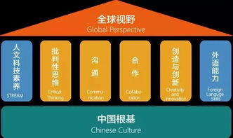 新航道優(yōu)加英語品牌發(fā)布會暨創(chuàng)始會員招募盛典 惠享學(xué)位，智啟未來