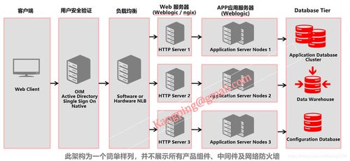 探索Primavera P6 EPPM架構 與企業外圍系統的集成應用